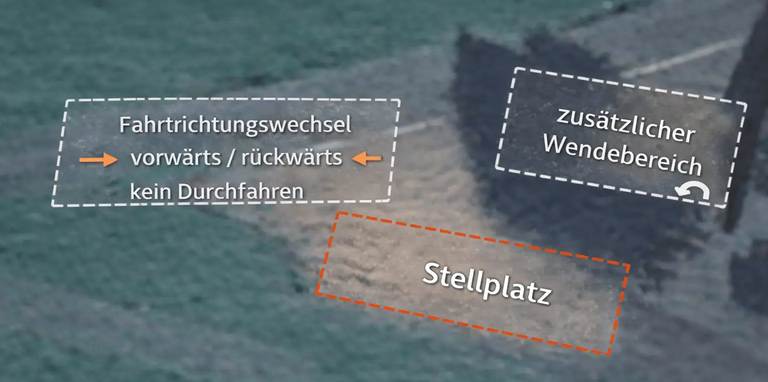 Skizze zur Anfahrt und zum Rangieren am Stellplatz mit Stellplatz, Fahrtrichtungswechsel und zusätzlichem Wendebereich
